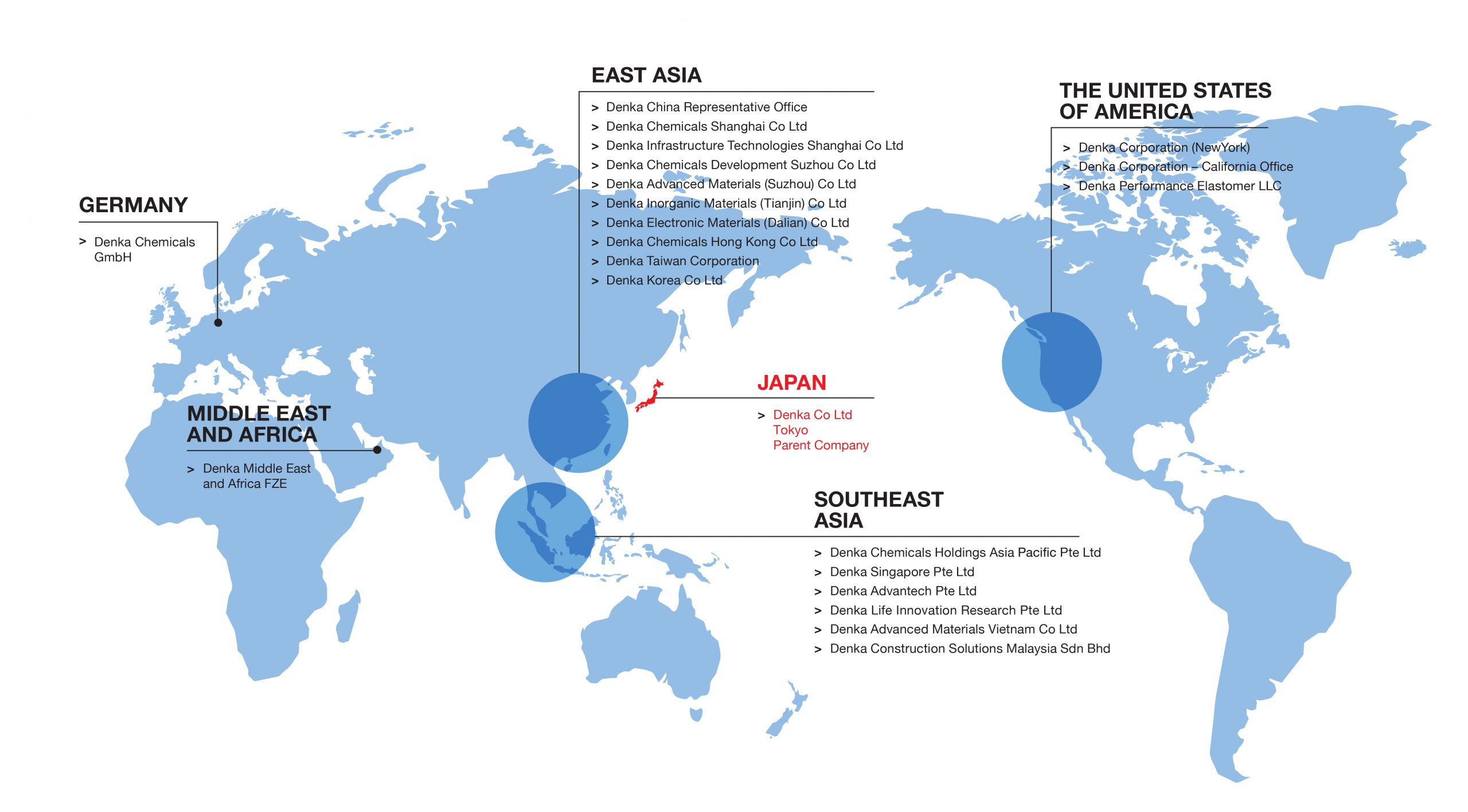 Network Chart